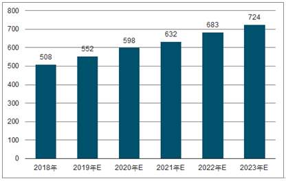 防城2023年中国无纺布行业全景图谱